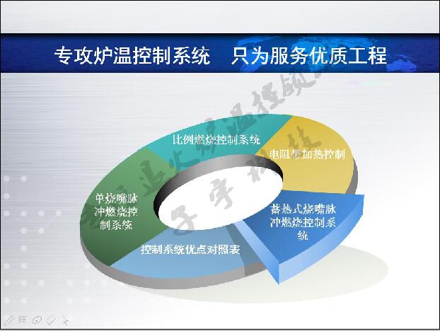 蓄热式烧嘴温控系统